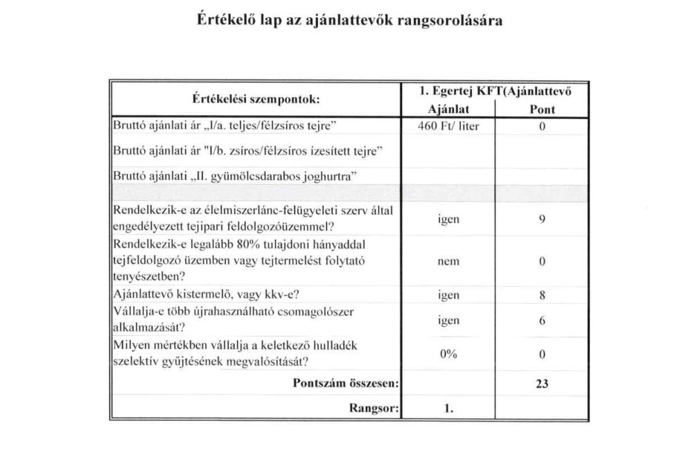 Ertekelolap 2026 05 07